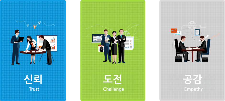신뢰, 도전, 공감