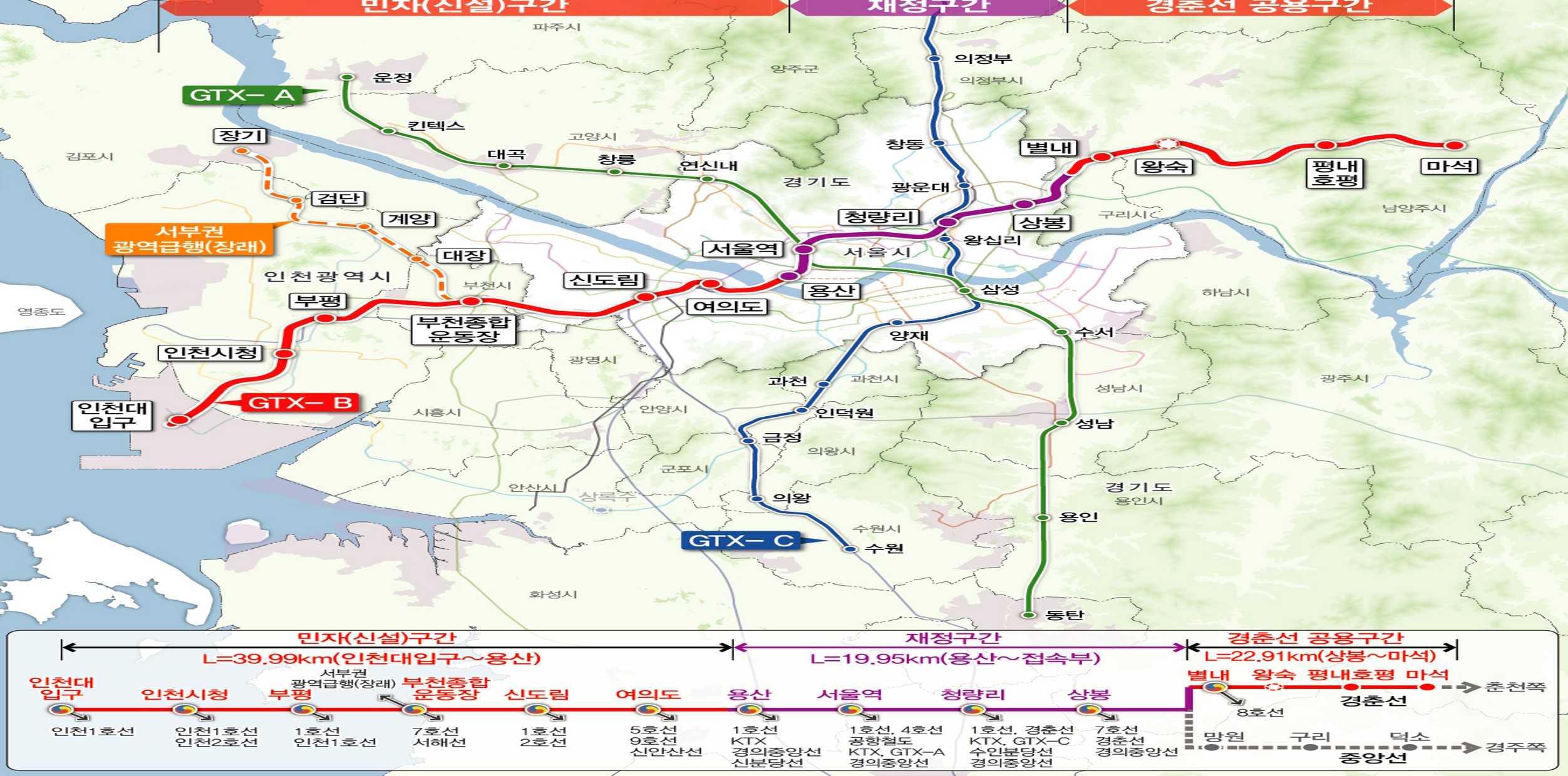 GTX-B 3공구 건설현장